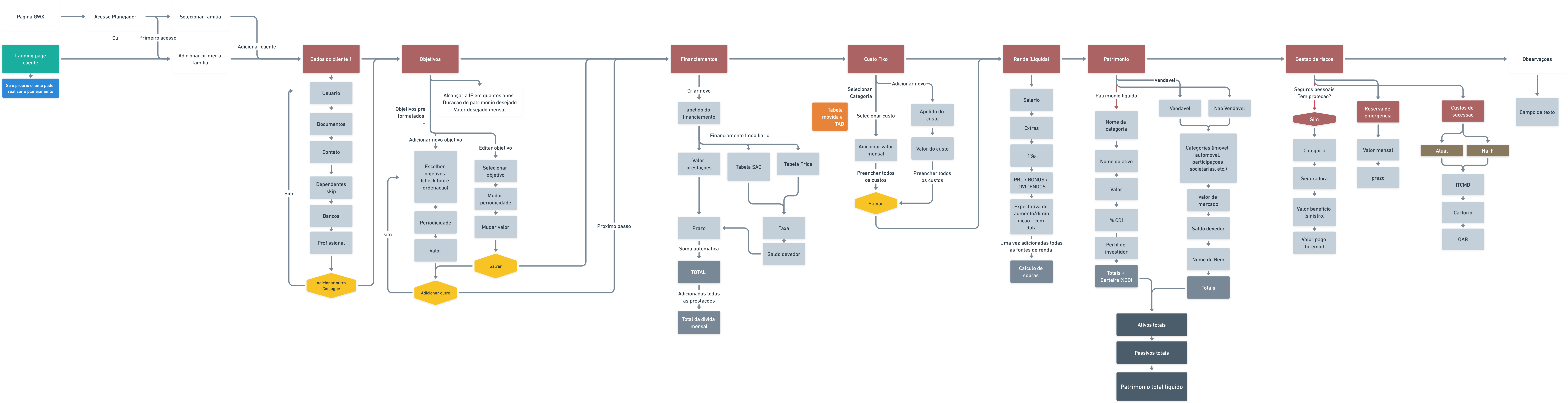 Section visual